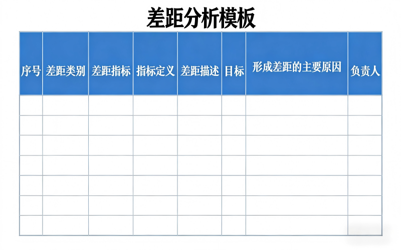 差距分析模板