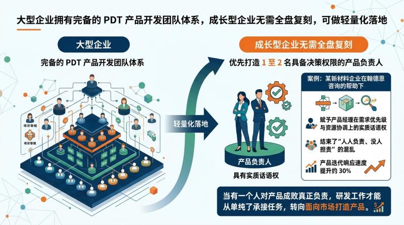 成长型企业
