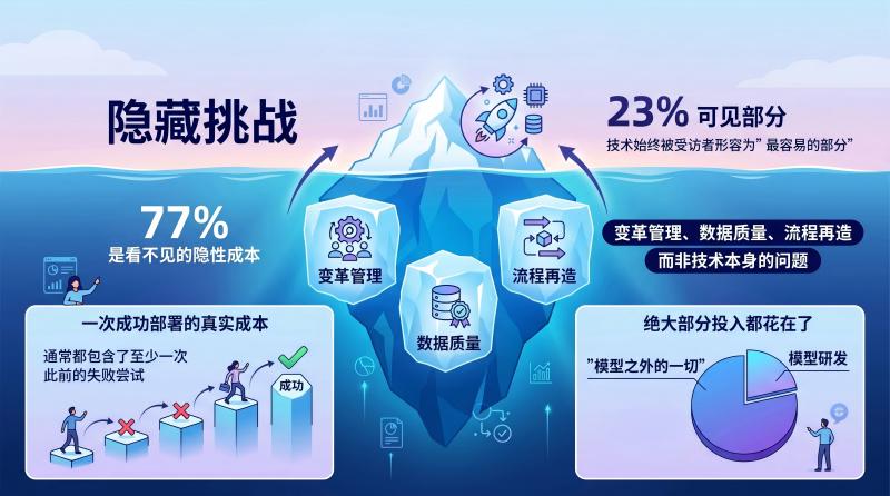 隐藏挑战