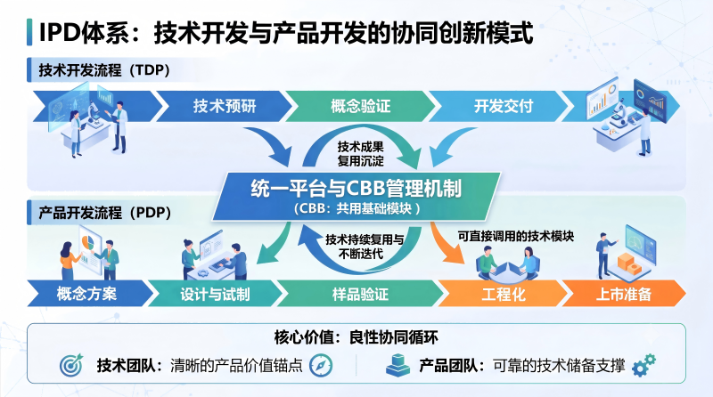 创新模式