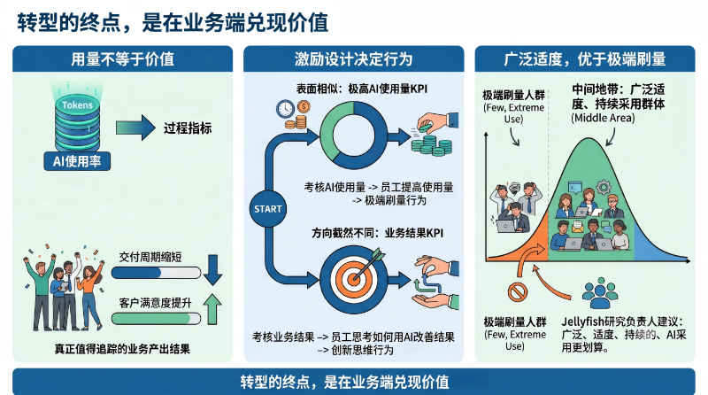 启示