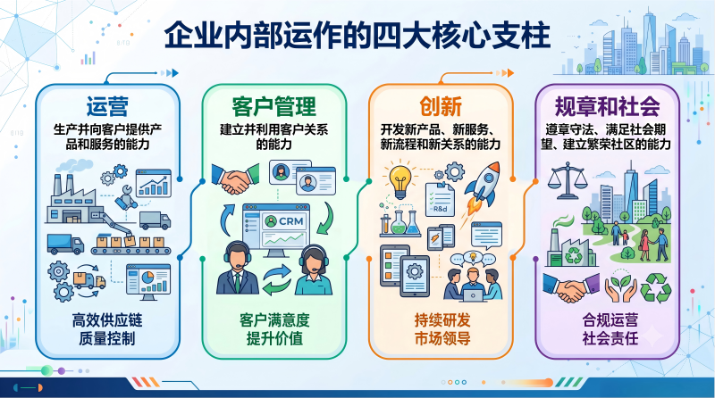 内部运作