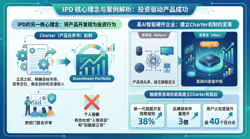 投资决策