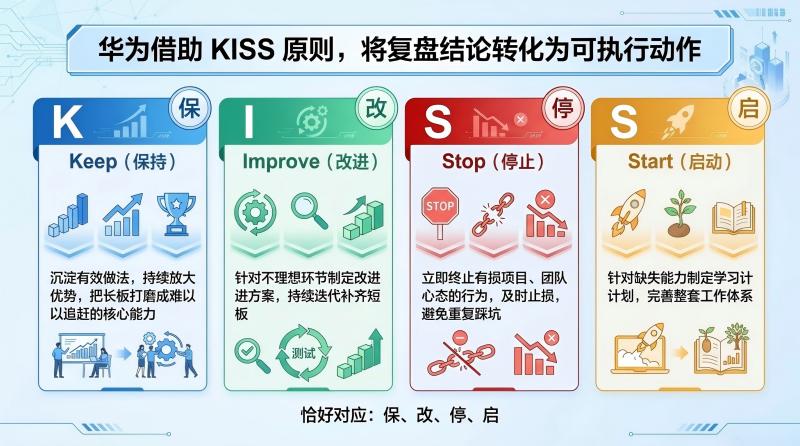 KISS原则