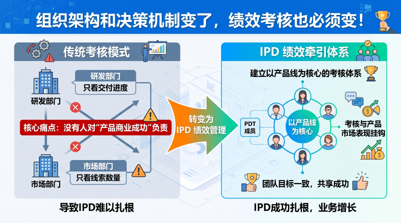 绩效考核