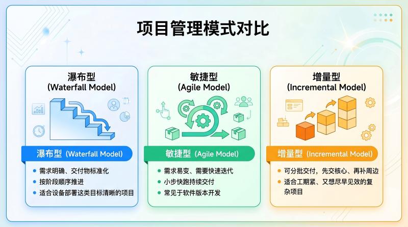 管理模式