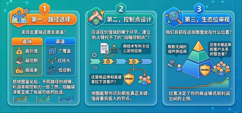 市场地图