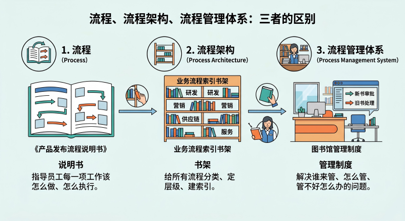 比喻