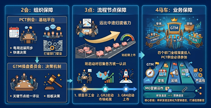 运作框架