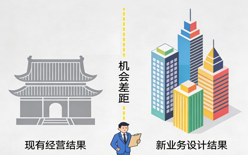 机会差距