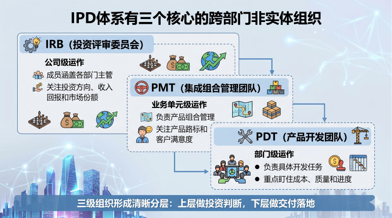 组织