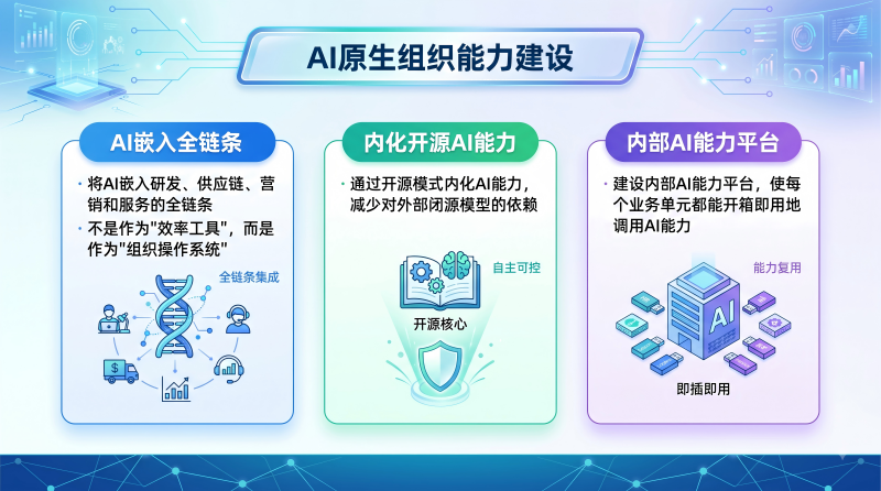 组织能力