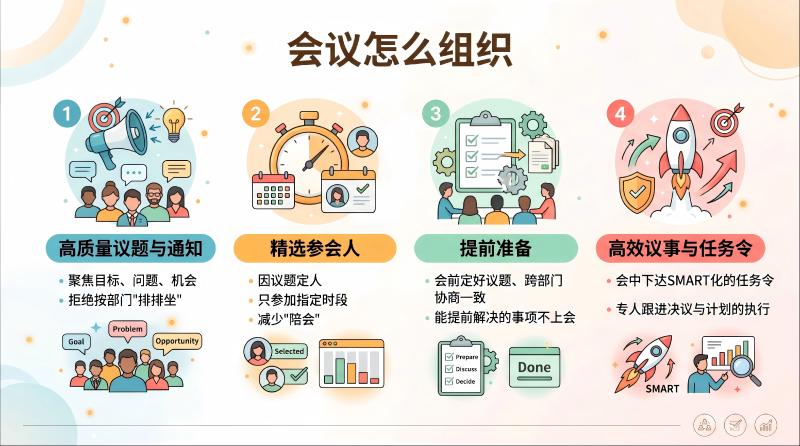 组织会议