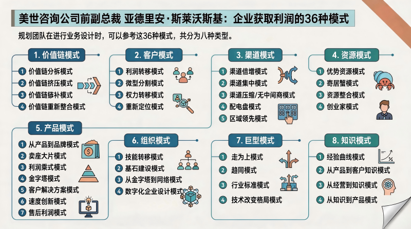 模式