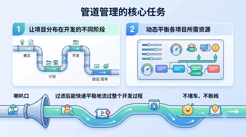 管道管理