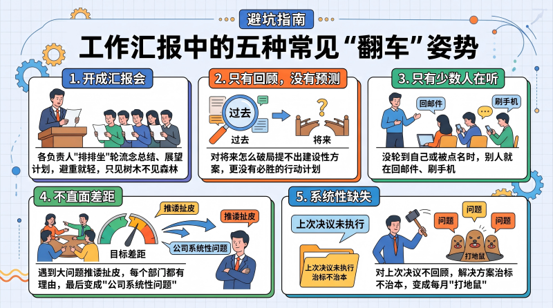 避坑