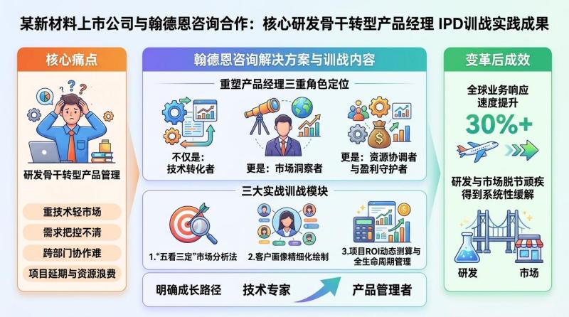 产品经理训战