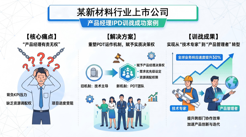 产品经理训战案例