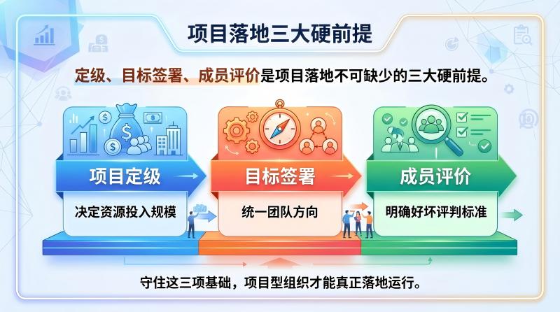 项目落地