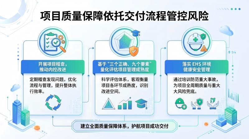 项目质量保障
