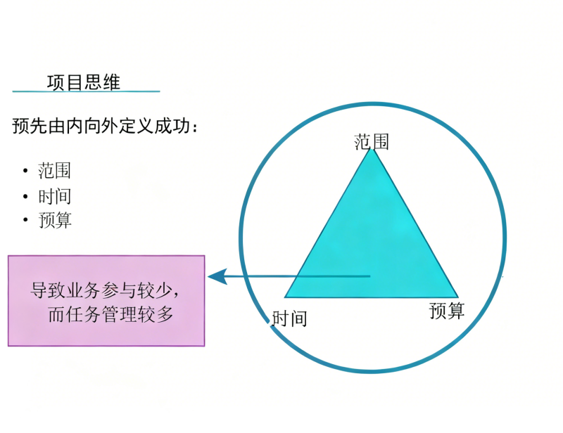 项目思维