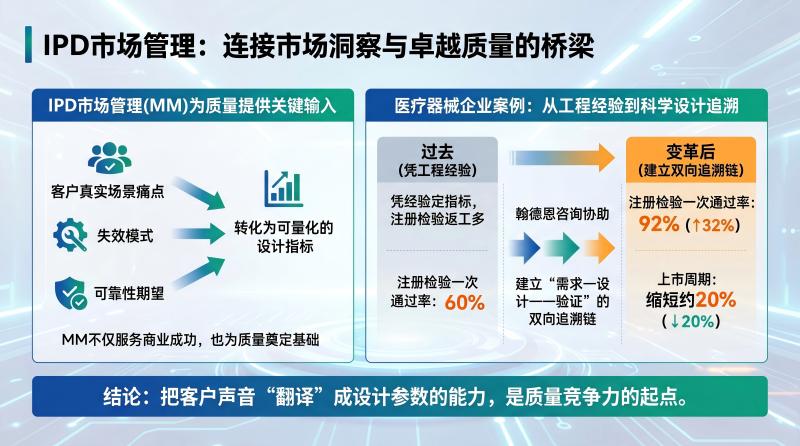 质量策划