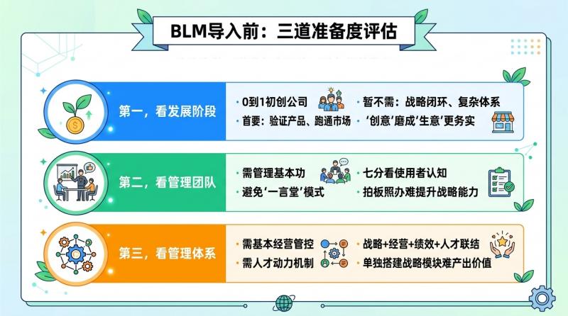 准备度评估