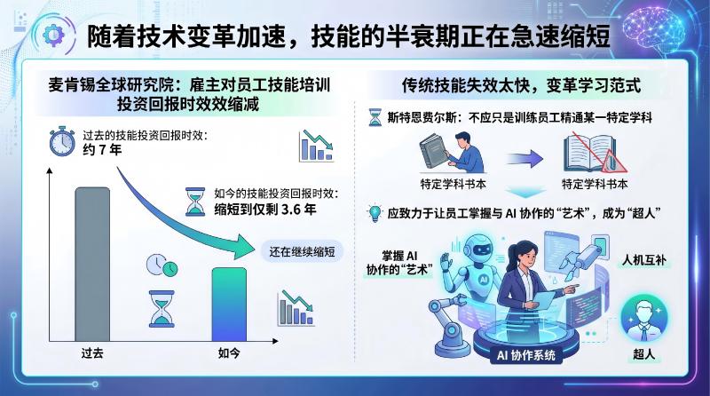 研究报告