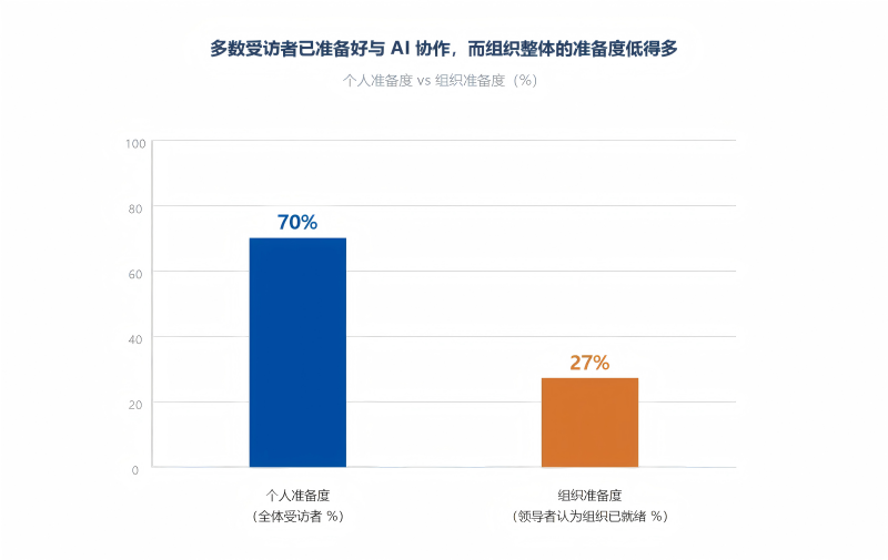 受访者