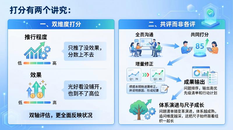 打分