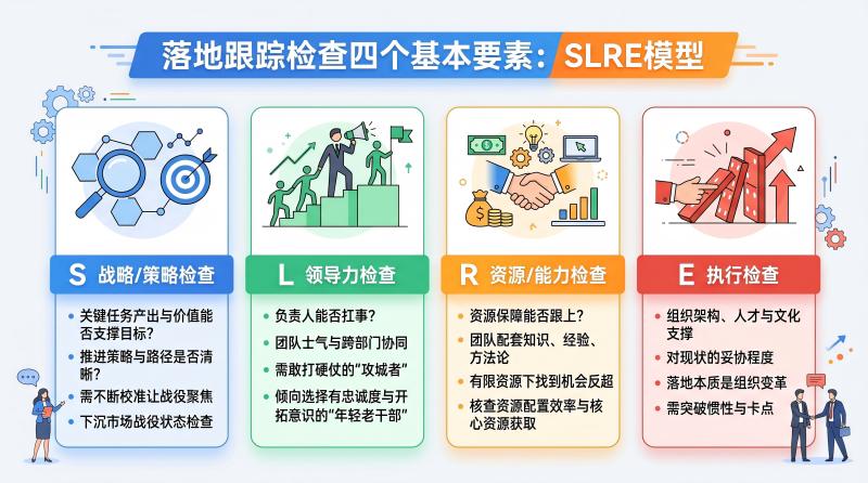落地跟踪