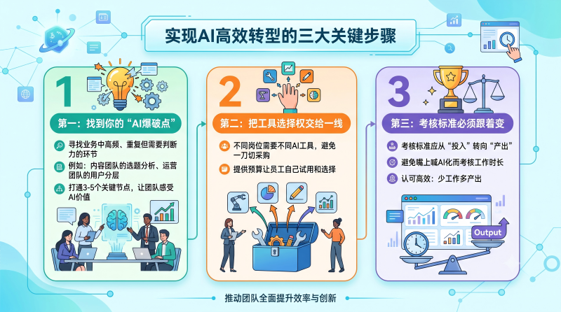 具体做法