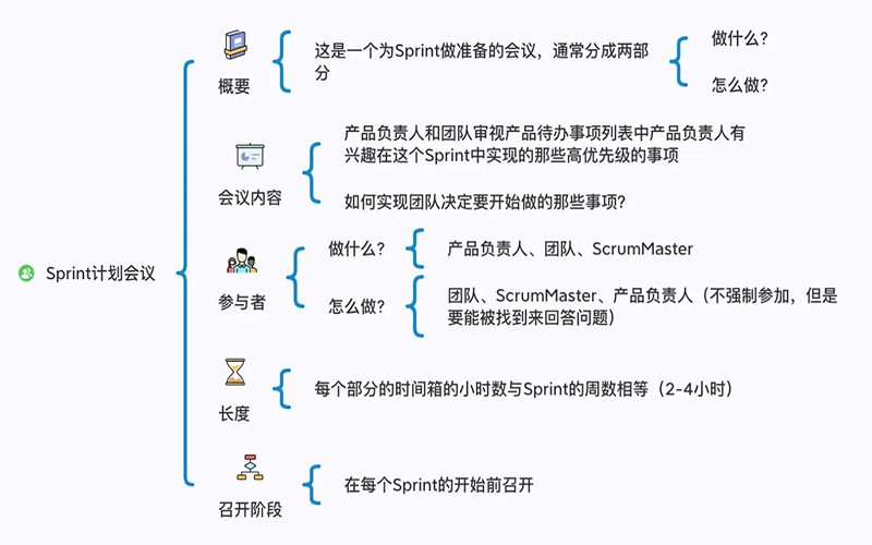 sprint计划会议
