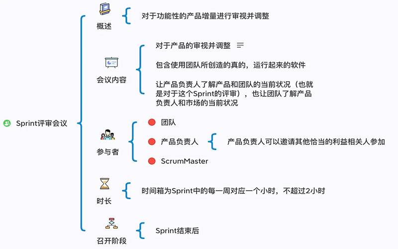 评审会议