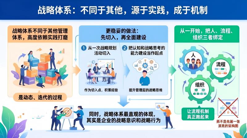 战略体系
