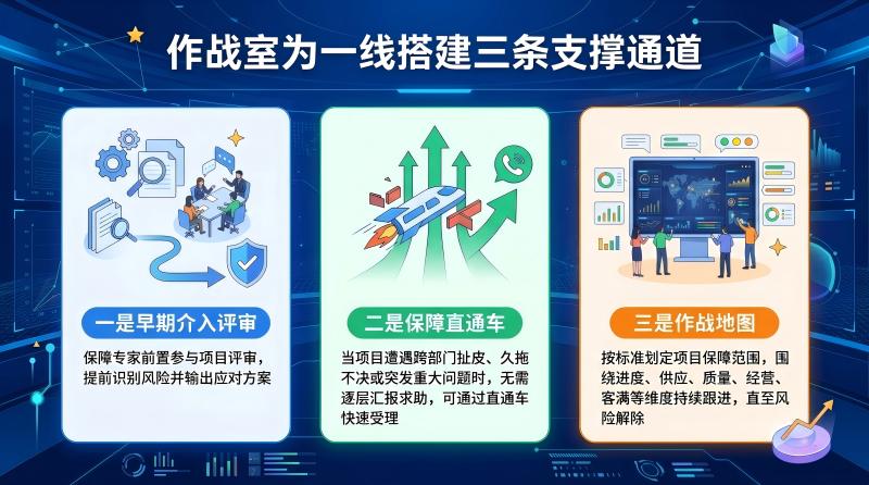 支撑通道