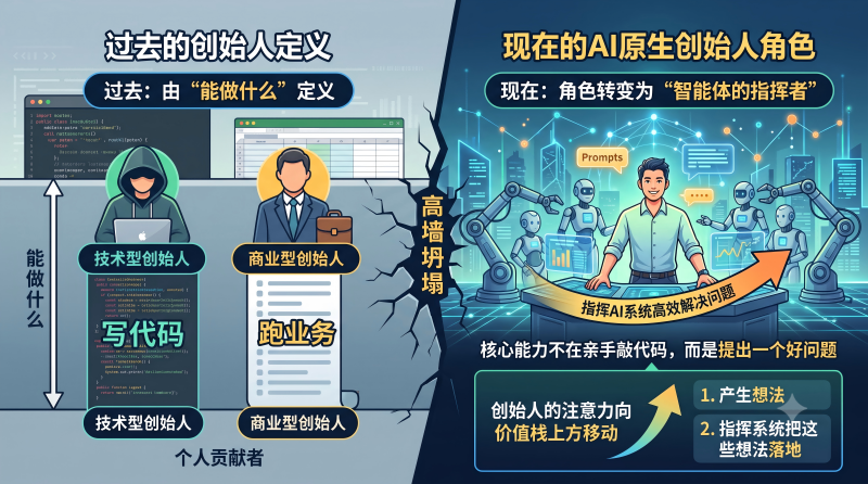 转变