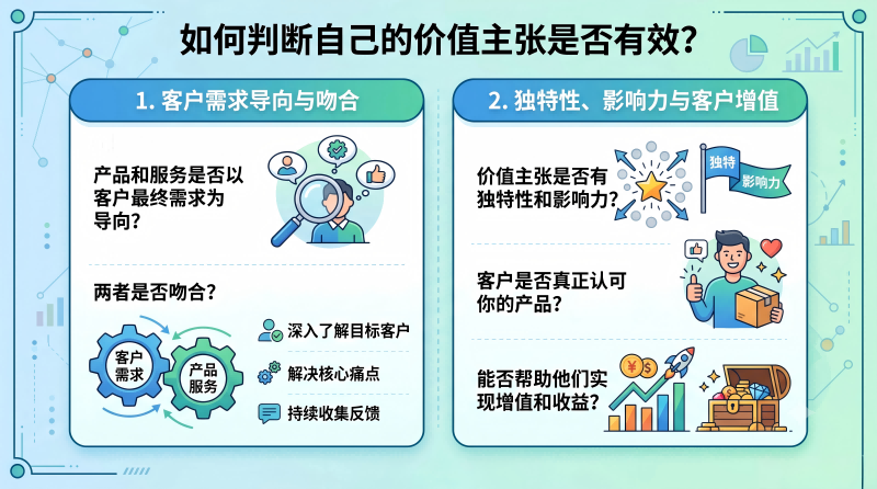 价值主张