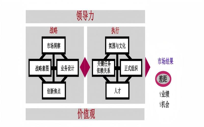 价值观