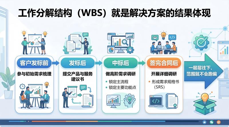 工作分解结构