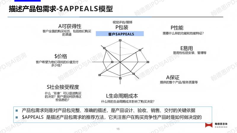 需求分析框架