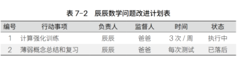 DBS计划表