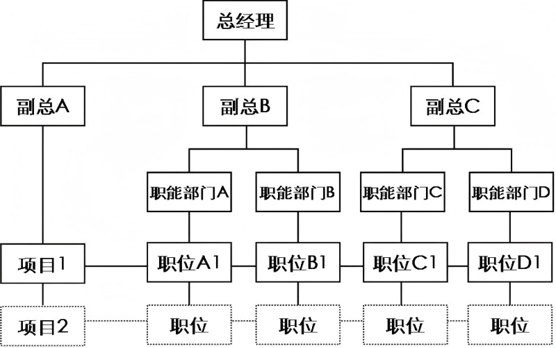 敏捷人力资源管理