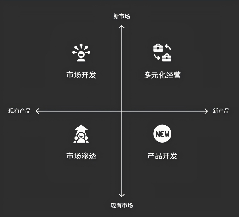 安索夫矩阵工具