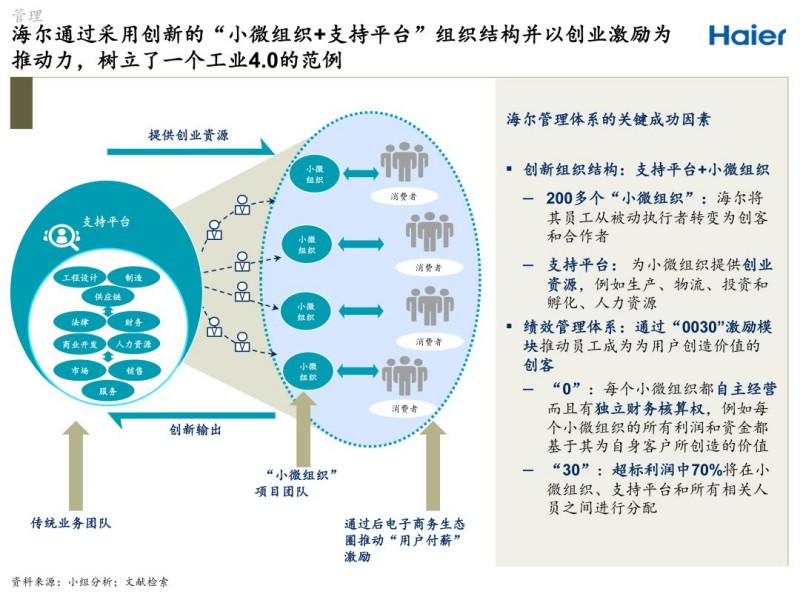 海尔敏捷案例