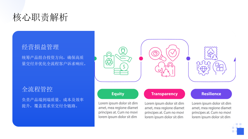 IPD产品线职责