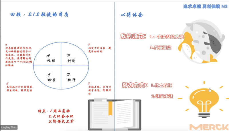 PDCA(Plan-Do-Check-Act)