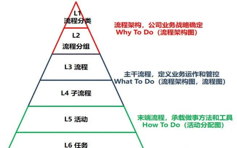 流程架构图
