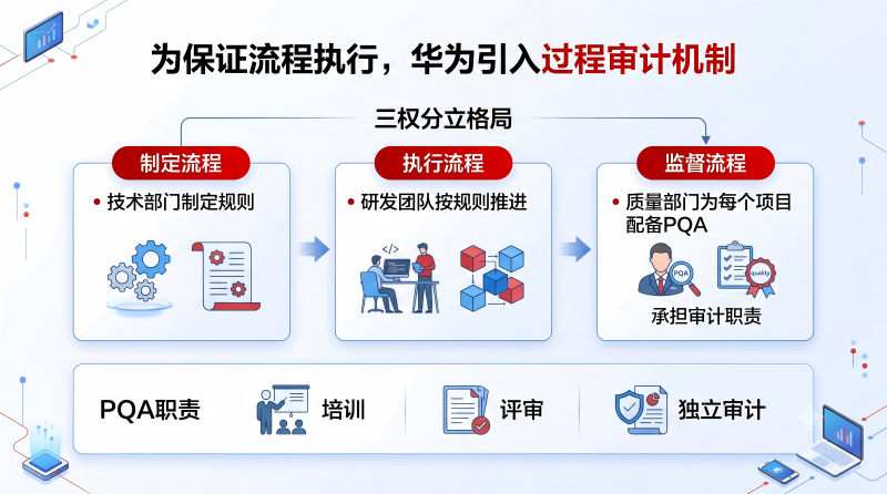 审计机制