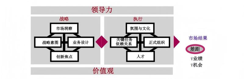 领导力